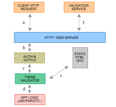 diagram of software flow